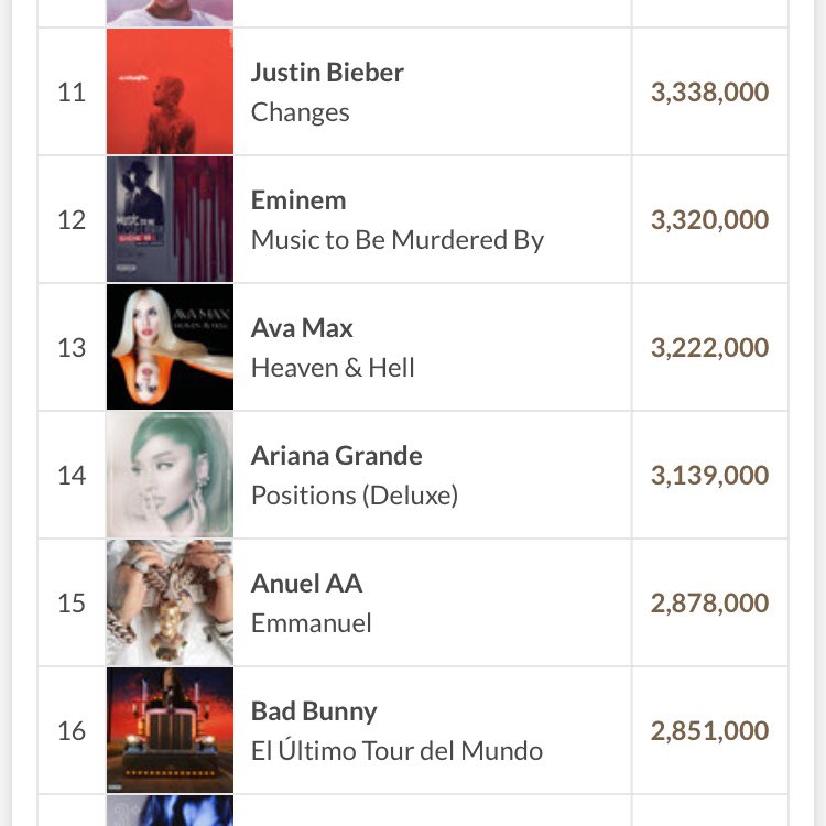 Ava Max Charts on Twitter: