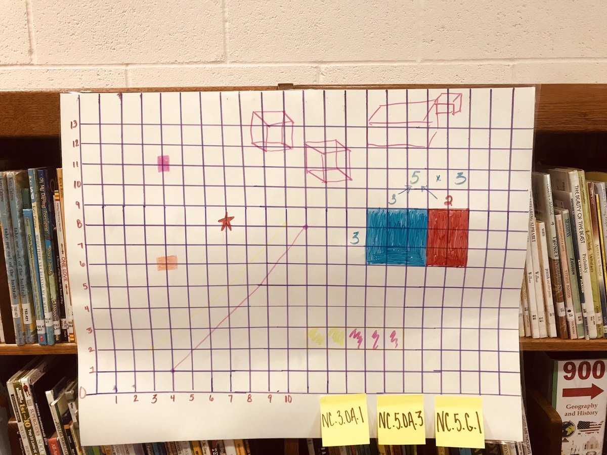 Great morning at Ibraham ES with K-5 teachers as they prepare for the upcoming school year by implementing the Concrete Representational Abstract Approach. Teachers create manipulative baggies for each student as they focus on Q1 math standards‼️👏🏽👏🏽👍🏽😀