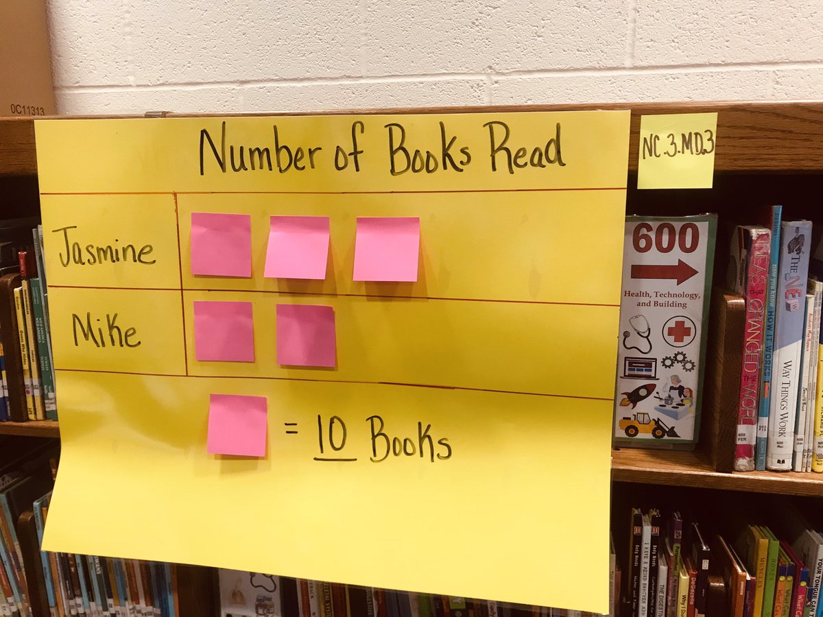 Great morning at Ibraham ES with K-5 teachers as they prepare for the upcoming school year by implementing the Concrete Representational Abstract Approach. Teachers create manipulative baggies for each student as they focus on Q1 math standards‼️👏🏽👏🏽👍🏽😀