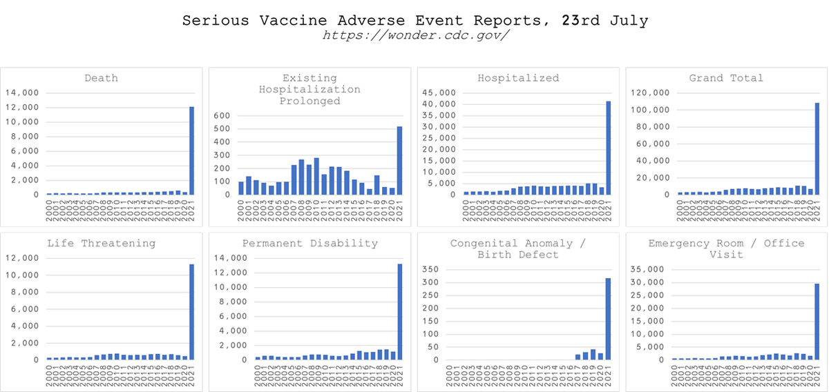 Adverse event