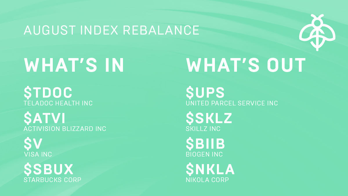 InvestwithBUZZ's tweet photo. ICYMI: The August Rebalance saw 12 new stocks and said goodbye (for now) to 12 others. Follow along to see what's in and out. https://t.co/x6TR5J4k7X