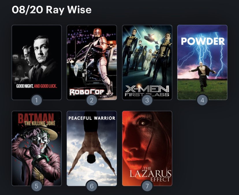 Hoy cumple años el actor Ray Wise (74). Happy Birthday ! Aquí mi ranking: 