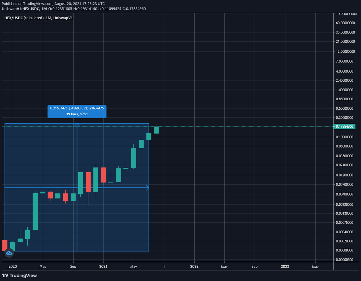 HEXcrypto's tweet photo. Wow. Look at the https://t.co/HR3lox5t1A price chart. https://t.co/e4QvThVrP3