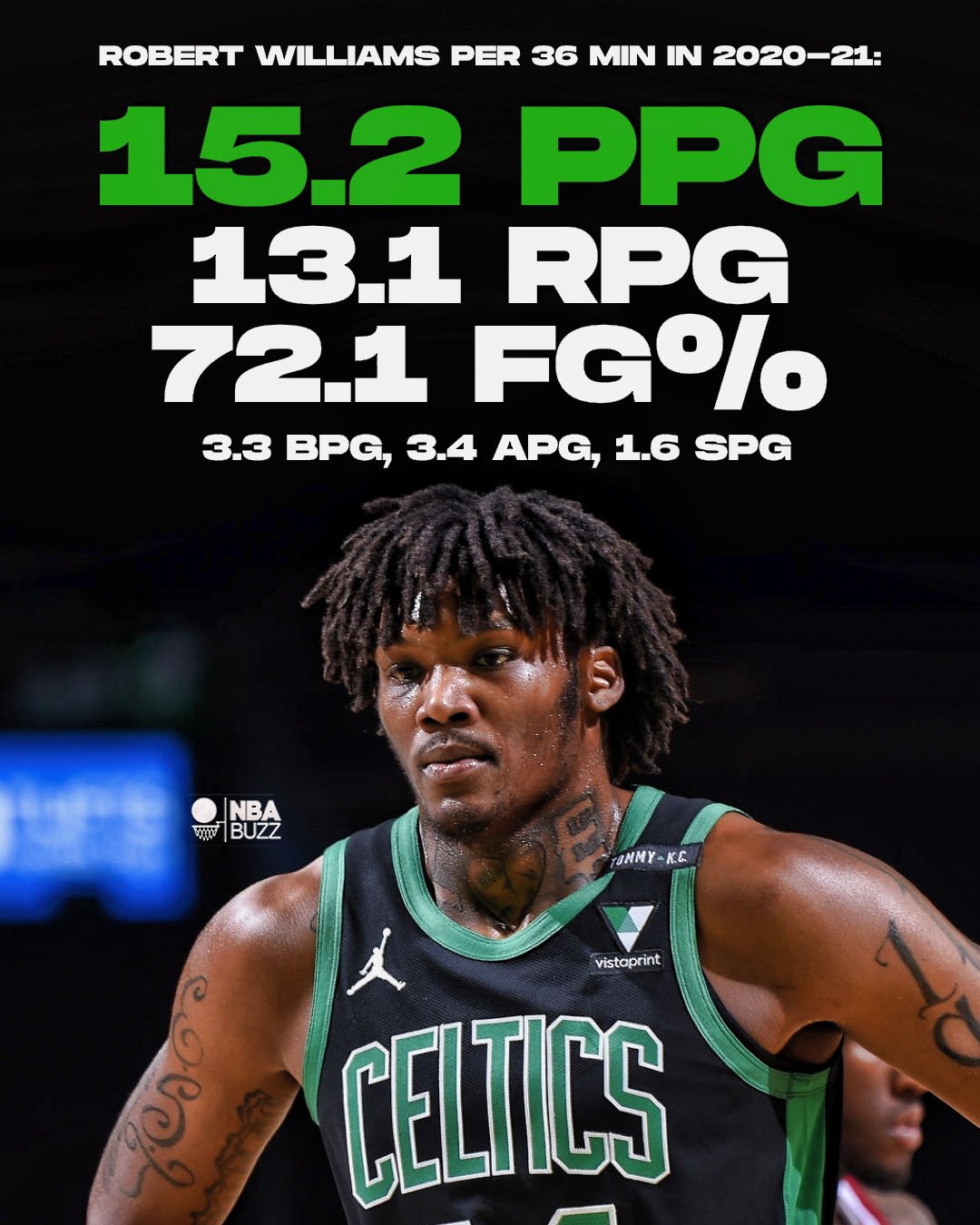 NBA Buzz on X: BREAKING: 'TIME LORD' GETS PAID! Robert Williams III signed  a 4-year, $54M deal to remain with the Boston Celtics! Williams per 36 MIN  in 2020-21: 15.2 PPG, 13.1