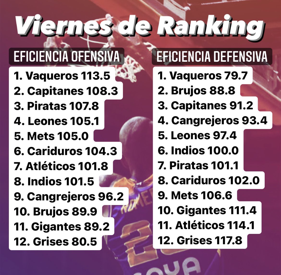 Eeeeeeerrrrrrrrr rolo Vaquero 🤠 

<a href="/VaquerosBSN/">Vaqueros de Bayamón</a> <a href="/coachNC24/">Nelson E. Colon Santiago</a> <a href="/angel13pr/">Angel Rodriguez</a> <a href="/TheCubanazo/">Ysmael Romero</a> <a href="/NiToJr22/">Benito Santiago Jr.</a> <a href="/wpagan10/">WILFREDO PAGAN ROQUE</a> <a href="/Yadimolina04/">Yadier Molina</a> <a href="/bsnpr/">Baloncesto Superior Nacional 🏀🇵🇷</a> 

Recuerda que puedes conseguir mi podcast en:
Apple: podcasts.apple.com/us/podcast/el-…
Spotify: open.spotify.com/show/2qhq6bHaj…