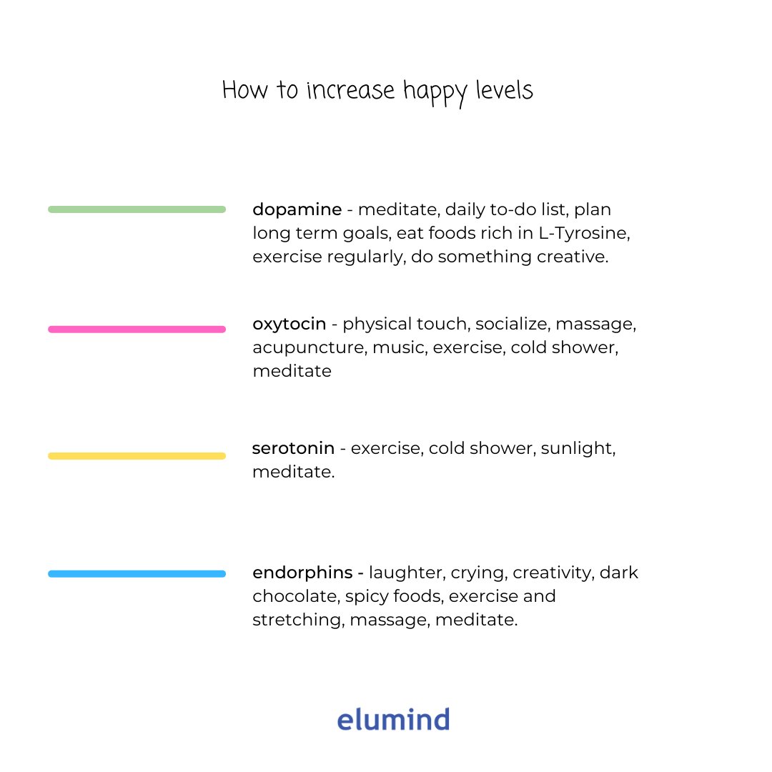 How do our levels of Dopamine, Oxytocin, Serotonin, and Endorphins affect us, and how can we elevate them? 

#dailydose #happychemicals #mentalhealthclinic #vancouverbc