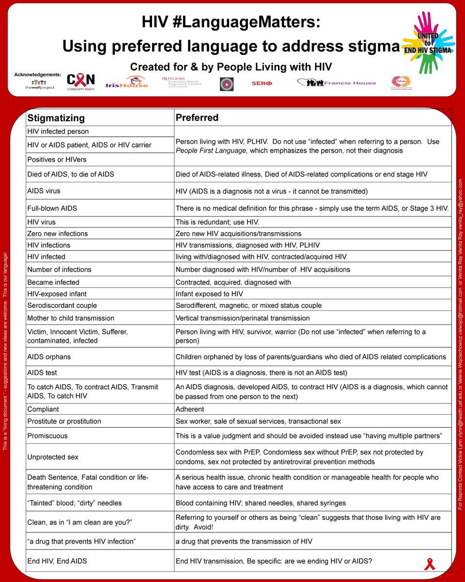 edgelab_NU's tweet photo. Today is the Southern HIV/AIDS Awareness Day! Here are some helpful resources we found on non-stigmatizing language surrounding HIV. #SHAAD21 #livingdocuments
https://t.co/x5lEHJBI6G https://t.co/iWVy036np6