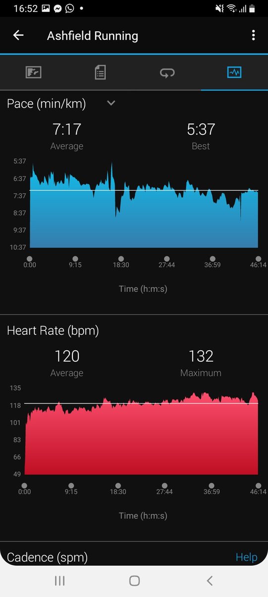 Broken_punk1005's tweet photo. I'm hardly going to break any records at that pace but it was all about trying to keep the heart rate in Z2... ok, so I only managed Z3 but considering I tend to do most of my runs at a full pelt zone 5, I'll take it #steadypace #marathontraining #6weekstogo #vlm @UKRunChat https://t.co/xJlD7WgoYv