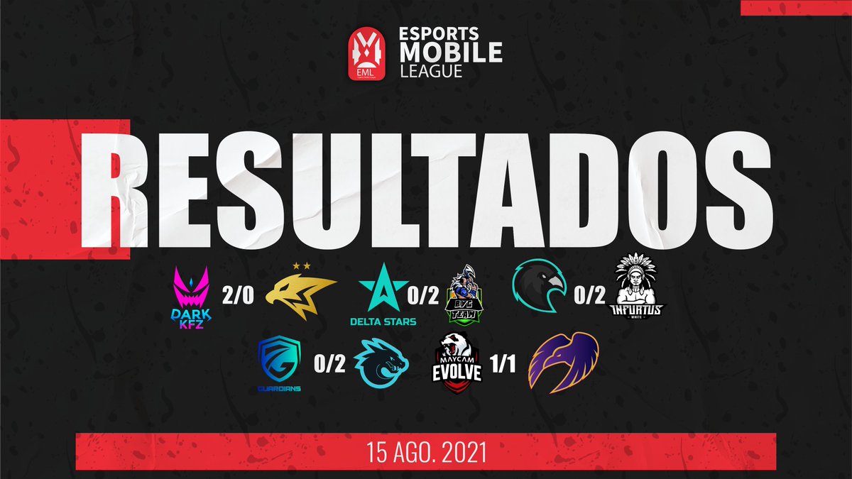 #EML_WR | RESULTADO!

Fin de la 2da jornada división 2:

 <a href="/Dark_KFZ/">Dark KFZ</a> 2⃣-0⃣ <a href="/GoldenEagles_GE/">Golden Eagles</a>
<a href="/DeltaStarsGG/">Delta Stars</a> 0⃣-2⃣ <a href="/byg_team/">BYG TEAM</a>
<a href="/LapridaEsports/">L A P R I D A ⭐⭐⭐</a> 0⃣-2⃣ @InfurtusGaming
<a href="/GuardiansClub_/">Guardians</a> 0⃣-2⃣ @allknights_la
<a href="/MaycamEvolve/">MAYCAM EVOLVE</a> 1⃣-1⃣<a href="/Ravens_esports/">Ravens Esports</a>

Grandes duelos todas las fechas!

#eSportsMobile