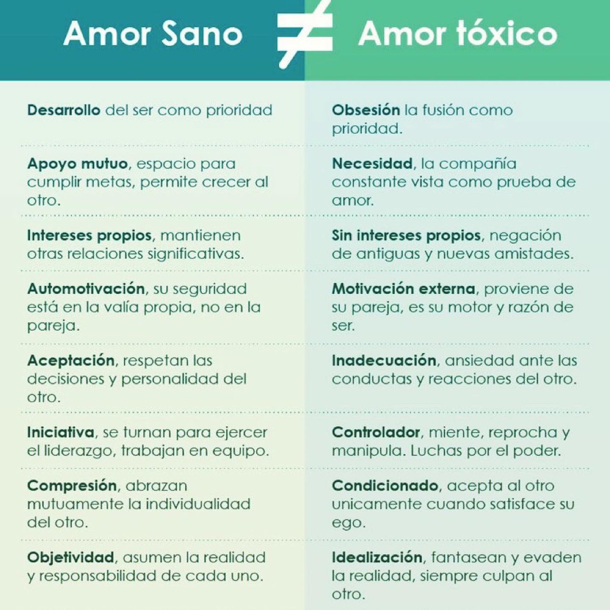 AMOR PROPIO - Amor Tóxico Vrs Amor Sano 👌❤