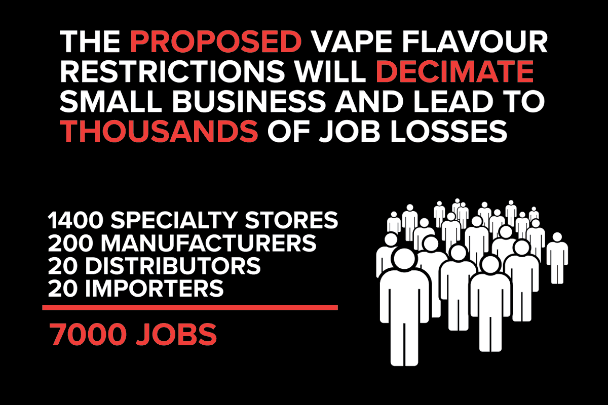 While the Canadian vaping industry, comprised primarily of small businesses owned by reformed smokers, works tirelessly to educate and save lives, prohibitive vaping regulation surrounding flavours works to destroy these very businesses.  ow.ly/xqwW50FV9ad