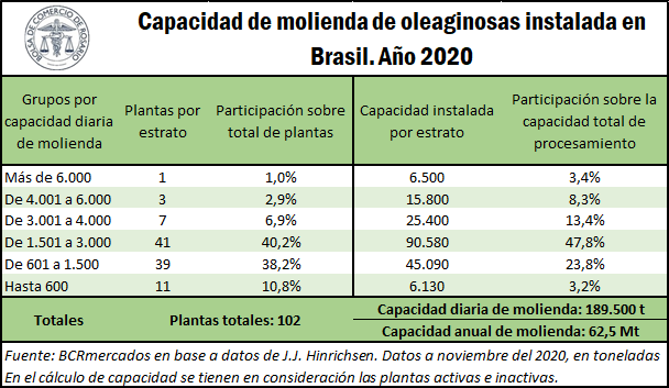 BCRmercados's tweet photo. 🇧🇷' ¿Cómo se desarrolló el complejo de soja de Brasil?

📌 https://t.co/h5epIzcf1x
✍️ @Alberto_Lugones @EmiTerre https://t.co/LAdBNEUG2Z