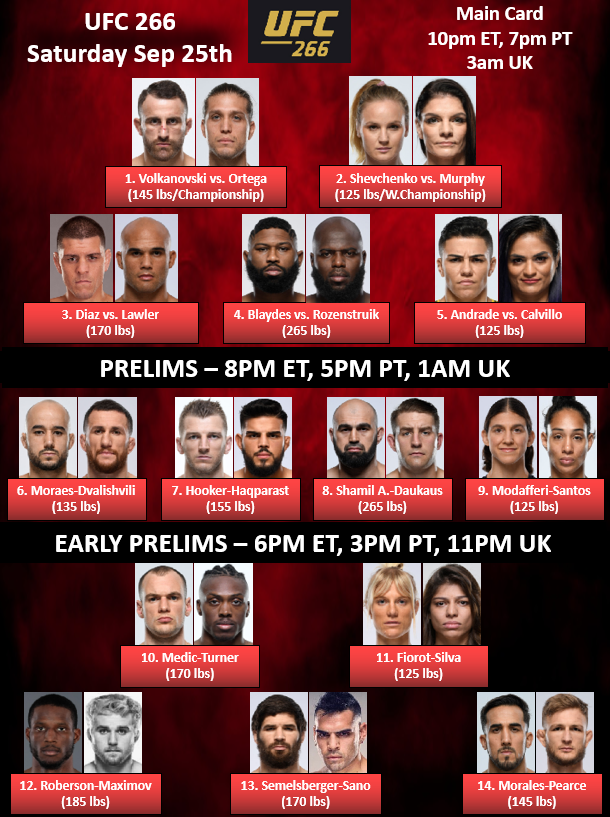 BigMarcel24's tweet photo. #UFC266 (Current) Bout Order 

(I know, I know still a month and a few days to go) https://t.co/SYN6Fml1BH