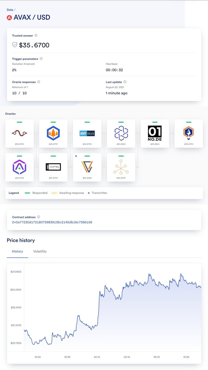 ChainLinkGod.eth 2.0 on Twitter "9/ Chainlink DONs operate 8 Price