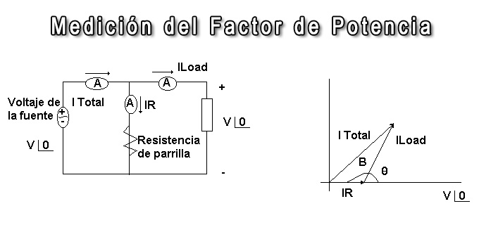 Medición del Factor de Potencia - Métodos utilizados para la medición del factor de potencia en instalaciones eléctricas.
apuntesdeelectronica.com/instrumentacio…
