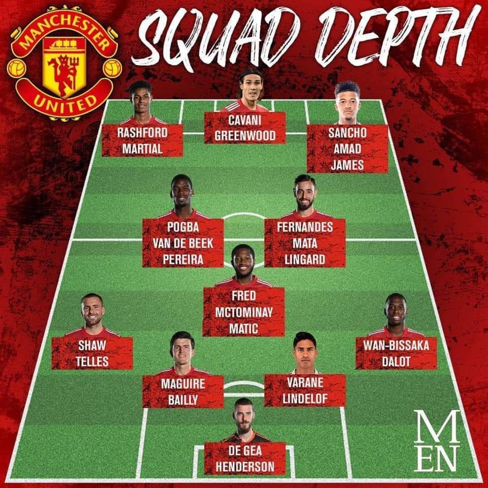 Utdrules4ever's tweet photo. Manchester United's squad depth for 2020/21 is absolutely ๐๐ฃ๐จ๐๐ฃ๐ #MUFC #GGMU #ManUtd #allforunited #ManU_FCFans #Oledevils7 #D_DeGea #UTDTrey #UTDChris17 https://t.co/d2ESkim3OF