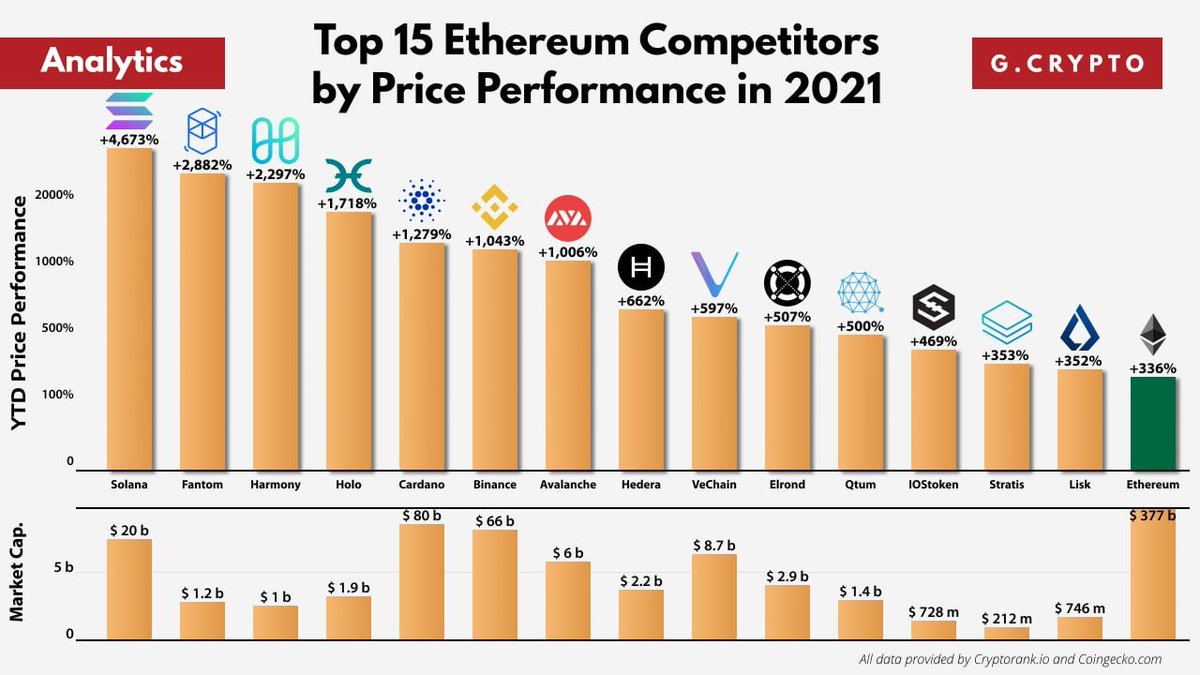 Crypto Victory - with #FANTOM tweet media