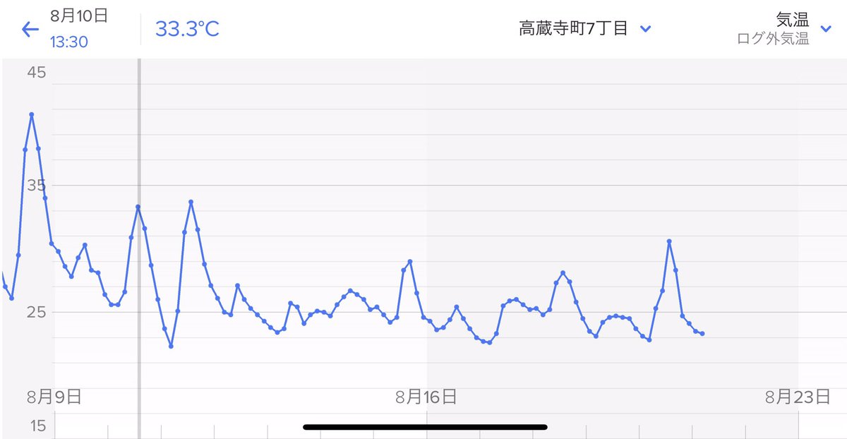空気圧毎日点検 8月21日朝 高湿度96 オカダ式空気圧点検の指定空気圧の基準気温は気象庁の過去のデータ年版を使用 今日の名古屋の平年の平均気温は28 0度 Cx 5の空気圧毎日点検結果とオカダ式空気圧診断 空気圧毎日点検 ボイルシャルルの法則 Co2 空気圧毎日点検 8月21日朝 高湿度96 オカダ式空気圧点検の指定空気圧の基準気温は気象庁の過去のデータ年版を使用 今日の名古屋の平年の平均気温は28 0度 Cx 5の空気圧毎日点検結果とオカダ式空気圧診断 空気圧毎日点検 ボイルシャルルの法則 Co2