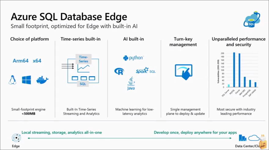 gp_pulipaka's tweet image. The MAXDOP: Configure the Max Degree of Parallelism in #AzureSQLDatabase. #BigData #Analytics #DataScience #AI #MachineLearning #Azure #IoT #IIoT #Python #RStats #TensorFlow #JavaScript #ReactJS #Serverless #Linux #Programming #Coding #100DaysofCode
bit.ly/3z5fKag