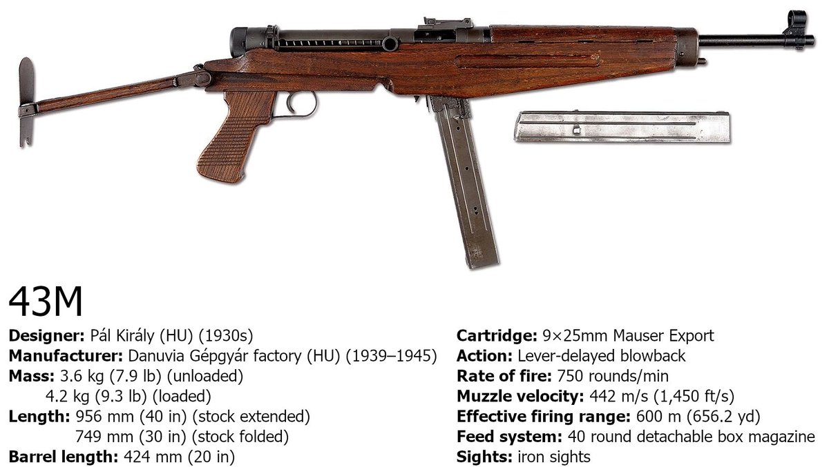 Пистолет-пулемёт франция вторая мировая. Тип 100 пистолет-пулемёт. Пистолеты пулеметы второй мировой. Пистолет пулемет 2 мв. Стэн пистолет пулемет.