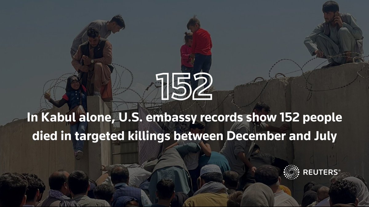 In Kabul alone, U.S. embassy records show 152 people died in targeted killings between December and July. The records do not attribute blame for the deaths; the Taliban, then fighting against the government, have largely denied involvement 3/4