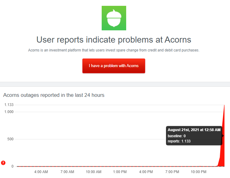 WebsiteCrashes's tweet photo. [United States] #Acorns issues/crashes since around 12:58AM on 21/08/2021 UTC+3. Downdetector reports ~1,133 error reports. Retweet to spread awareness to other people!

Site Used: https://t.co/GaR0537v8x
#Acornsdown 
#Acornsoutage https://t.co/mIz2cdsyq2