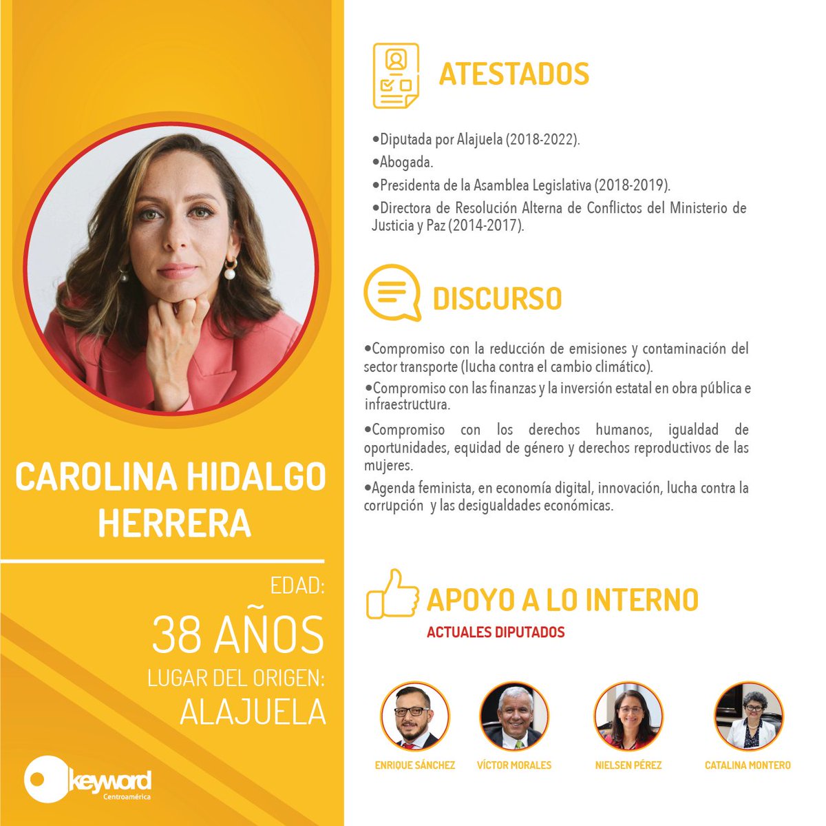 KeywordCA's tweet photo. #KeyElectoral - Precandidatos PAC 🟡 🔴

Se acerca la convención interna del Partido Acción Ciudadana en donde se escogerá la persona candidata a la presidencia para las Elecciones Nacionales 2022. 

#Keywordca #analisispolítico #comunicaciónpolítica #costarica #Elecciones2022 https://t.co/eI9YzKsaz5