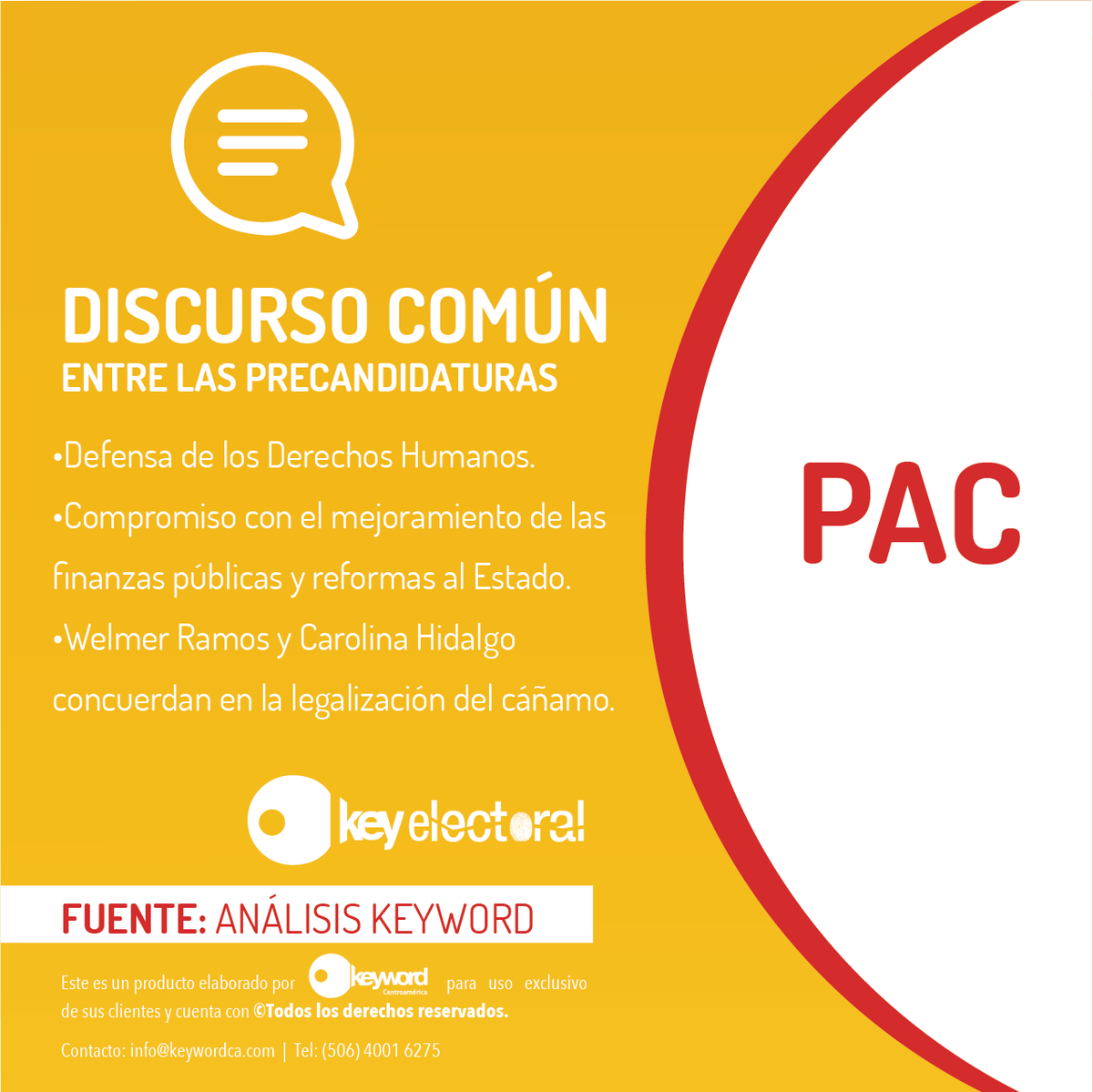 KeywordCA's tweet photo. #KeyElectoral - Precandidatos PAC 🟡 🔴

Se acerca la convención interna del Partido Acción Ciudadana en donde se escogerá la persona candidata a la presidencia para las Elecciones Nacionales 2022. 

#Keywordca #analisispolítico #comunicaciónpolítica #costarica #Elecciones2022 https://t.co/eI9YzKsaz5