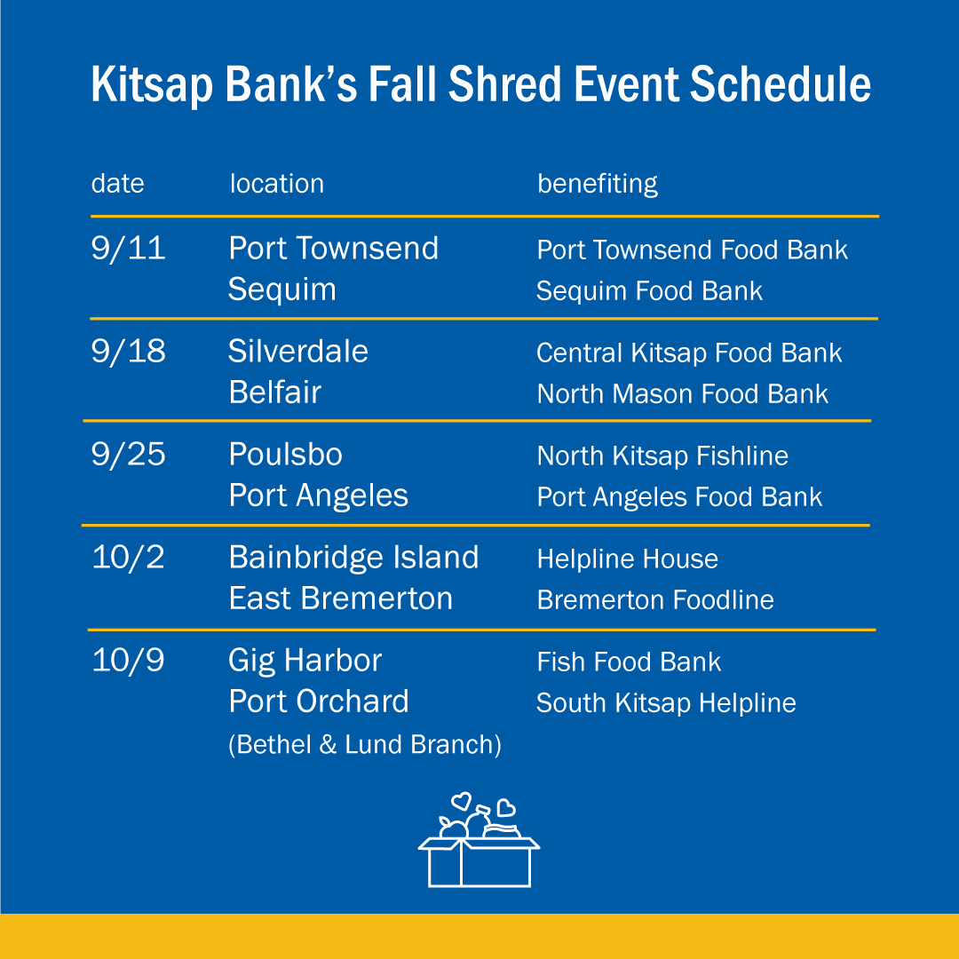 Kitsap Bank on Twitter "Kitsap Bank’s annual “From Shred to Fed” shred