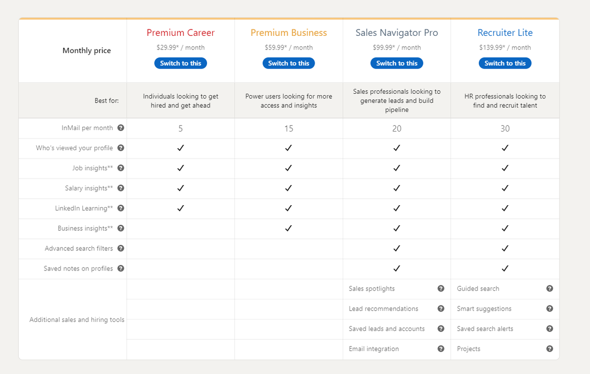 Yoshi123's tweet photo. @csoandy @LinkedIn Notes &amp; Tagging would be great additions to @Linkedin's Business Premium accounts. Good news is you can find those features in their Recruiter &amp; #SalesNavigator licenses. And hopefully @Microsoft will add more of @MSFTDynamics365's #CRM capabilities over time. https://t.co/2rx1FAb5IO