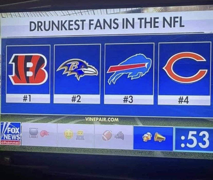 Bateman_Szn7's tweet photo. Personally think we’re #1. But I’ll take #2

Cheers🍻🥃 https://t.co/FUS00dui7X