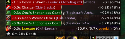 10k charge into 37k execute, guess 60% is the new 20%