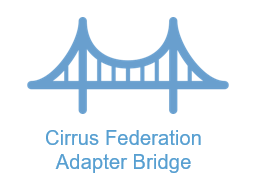 Cirrus Identity tweet media