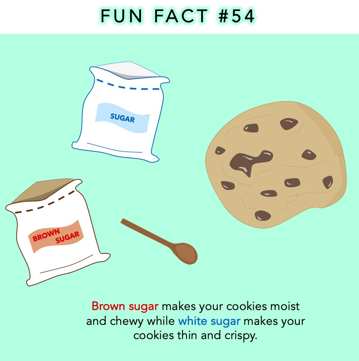 UpScide's tweet photo. Fun Fact #54: Brown sugar makes your cookies moist and chewy while white sugar makes your cookies thin and crispy. 

Illustrated by Reiko Chen

#science #sciencenews #explore #explorepage #yum #cookies #🍪 #sugar #whitesugarbrownsugar #sciencefacts #learning #stem #stemeducation https://t.co/mIlPwfwTSh