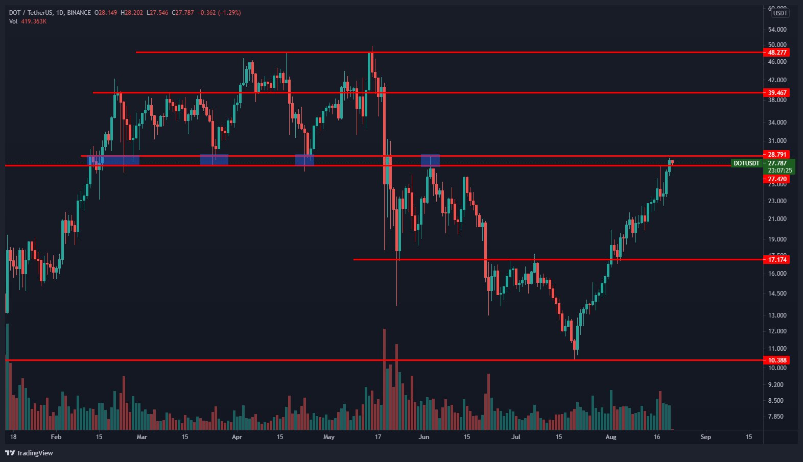 altcoin