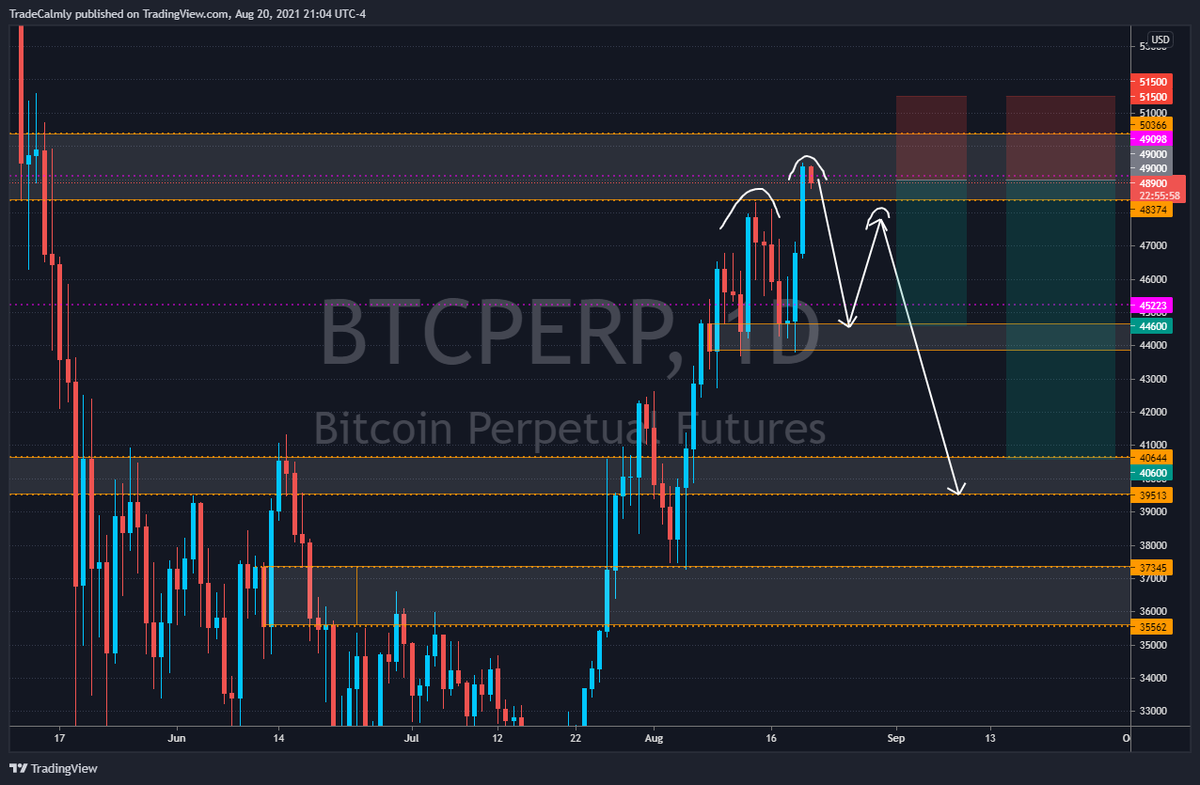 Calmly | full-time trader tweet media