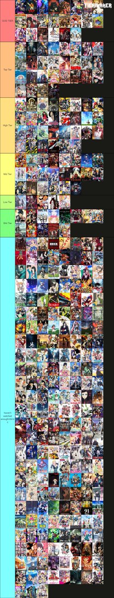 Charliesando5's tweet photo. the most accurate tier list ever created #anime #tierlist @CHEDDAR_BROWN_ https://t.co/E2Ua1VHmUc