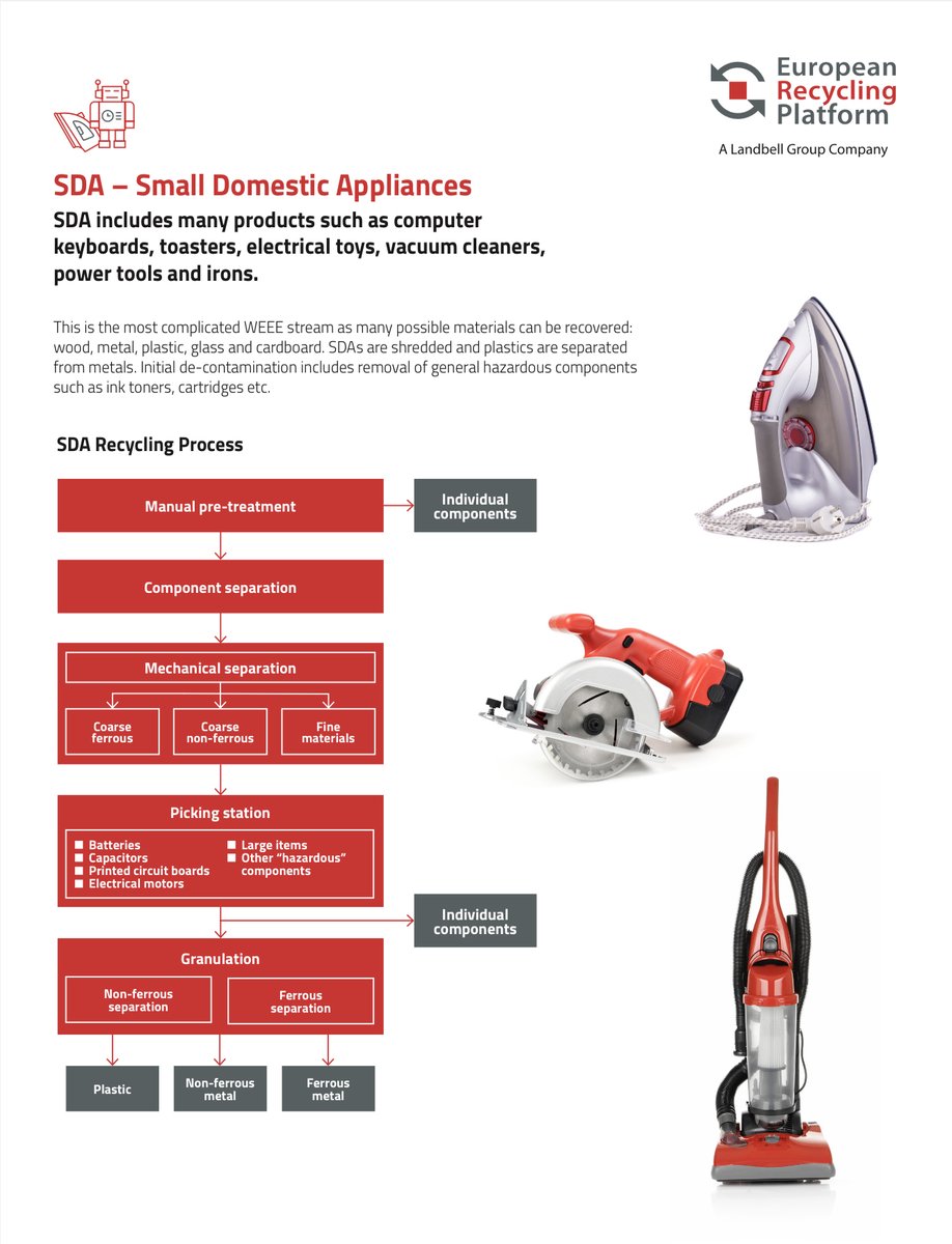 What can be recycled? Small Domestic Appliances.
SDA includes many products such as computer keyboards, toasters, electrical toys, vacuum cleaners, power tools and irons. This is the most complicated WEEE stream as many possible materials can be recovered.