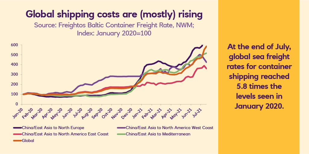 NatWest Commercial & Institutional tweet media