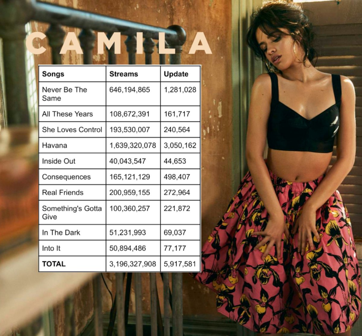 Camila_Data's tweet photo. Camila – Weekly Update: https://t.co/bHKM5O0Lix