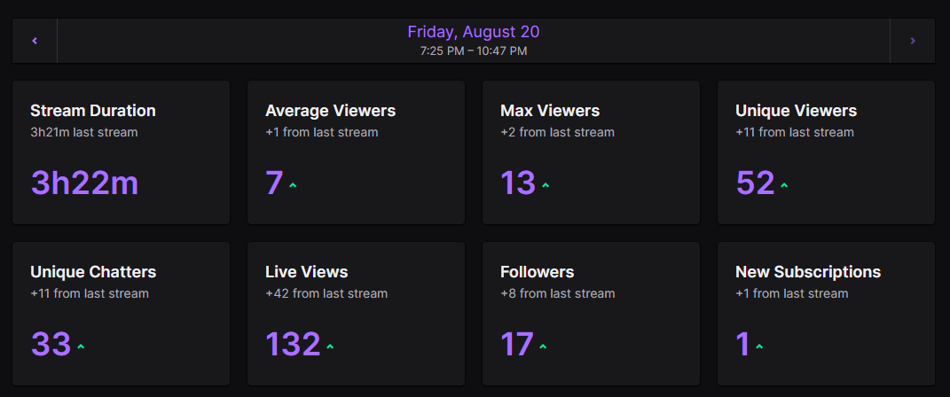 Shadoughh's tweet photo. Thank you guys for the amazing stream ❤️
@amoralones #DEVOURSHADOW https://t.co/tTT75WzcZg
