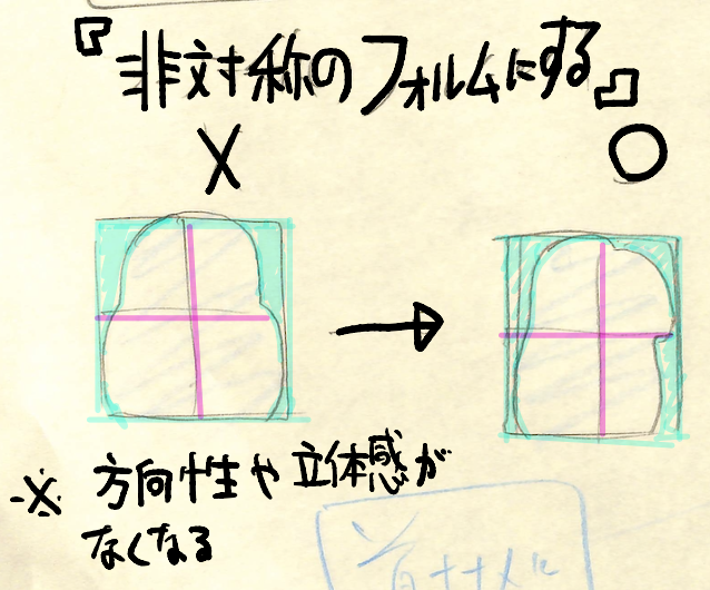 【左右非対称の形で立体感と方向性を出す】
21年8月基礎コース「短髪」添削結果まとめ
ポイント)
・頭の形をしっかりとる
・前髪の生え際をしっかりとる
・髪の束を単調、平行にしない