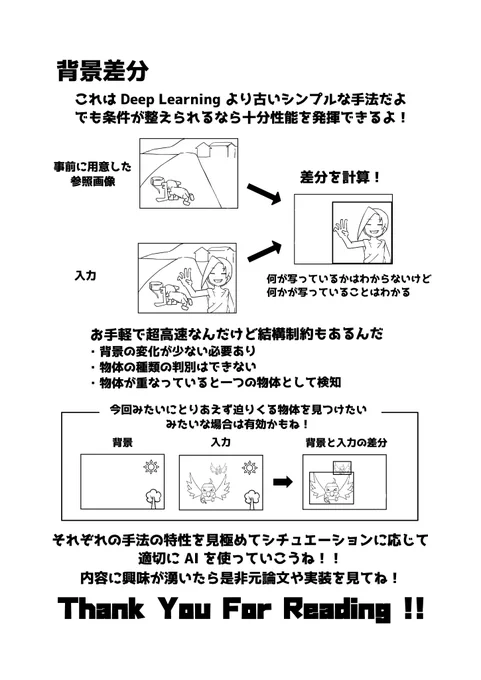 (6/6)9/20 のコミティアにこちらの内容を本にしたものを出します!(内容は同じです)物理本が欲しい方は是非!買ってくれた方は、僕と握手!!!!(道中お気をつけください) 