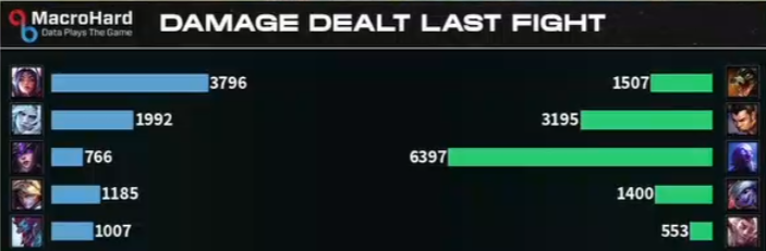 WHAT IS THIS DAMAGE ( <a href="/MacrohardLoL/">Macrohard</a> clutch)