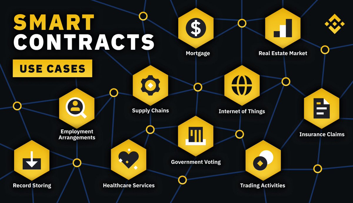 Binance on Twitter: "Add some smart contract use cases ⬇️  https://t.co/VypC8quPbm" / Twitter