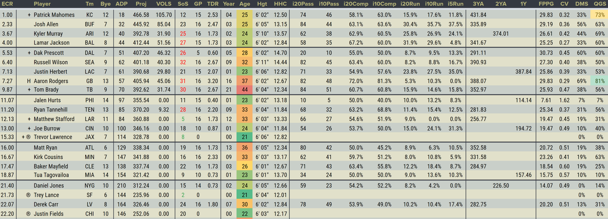 DaveFiorella's tweet photo. @pahowdy I've got a free redraft tool I'd love to get some more eyes on

#FantasyStatBook is customizable, has 2000+ players with #IDP &amp; a draft tracker:
https://t.co/GQvcHT4kAw

Even better is @NonsenseFF version for cheap that includes access to their proj + VBD:
https://t.co/KeVoyAfevT https://t.co/9MH29EbXuL