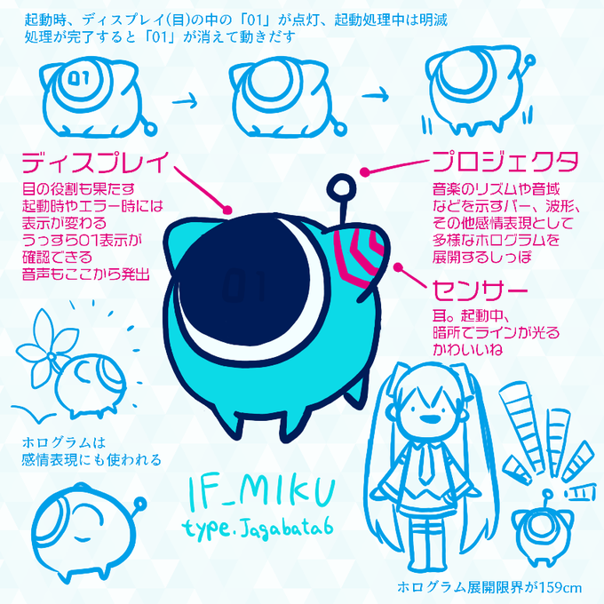 ifミクさんね…自分も考えてはいたんですよ…人型ちゃうけど…もはやアイドルちゃうけど… 