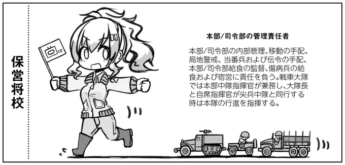 1942年型戦車大隊の幕僚一覧を製作中。今日の作画は保営将校。こうした幕僚が様々な業務を代行してくれるので、指揮官は重要事項の判断に集中できます。 