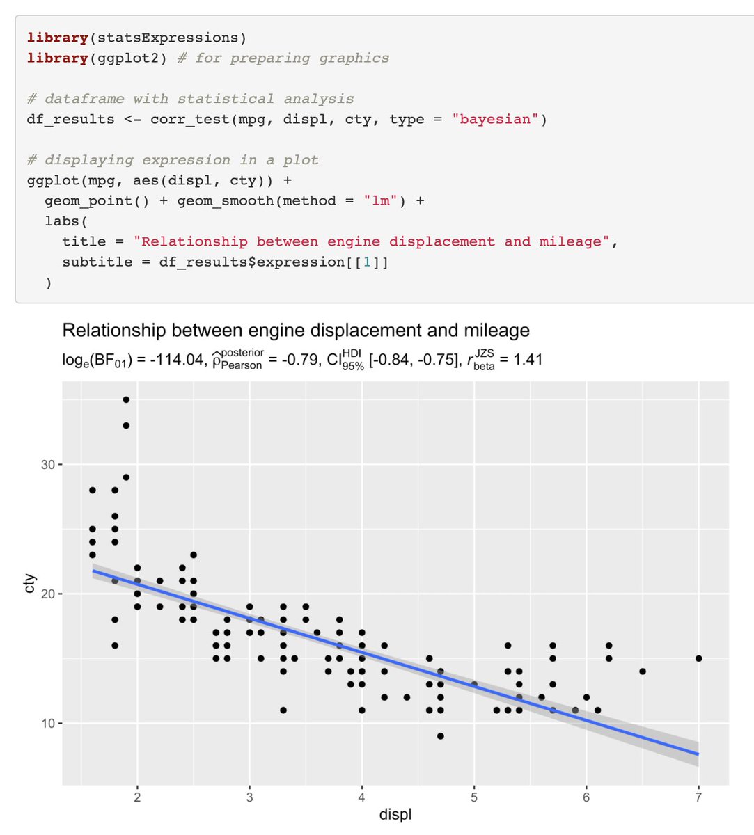 rfunctionaday's tweet photo. Sometimes you may wish to display results from a statistical test in a graphics you have prepared.

The {statsExpressions} 📦 functions, like {corr_test}, provide the necessary expressions 👏

https://t.co/ERUsOJKliZ

#rstats #DataScience https://t.co/4T3awwOSFQ