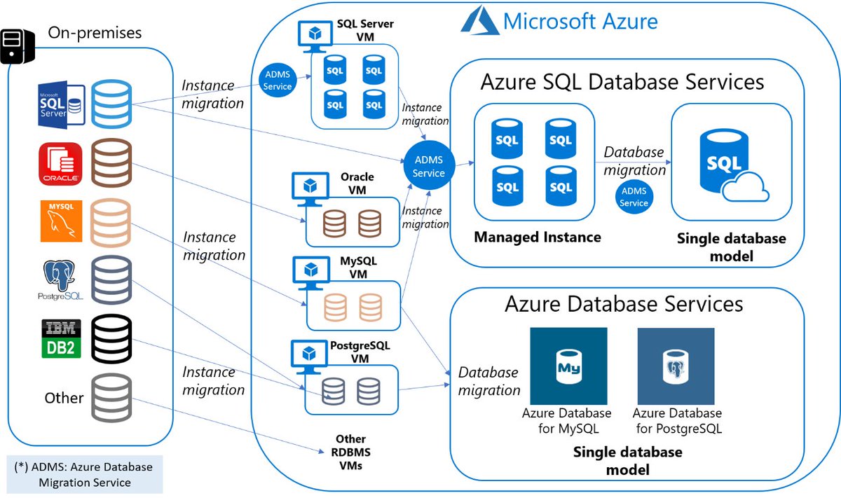 Doxyaxone's tweet image. The MAXDOP: Configure the Max Degree of Parallelism in #AzureSQLDatabase. #BigData #DataScience #AI #MachineLearning #Azure #IoT #IIoT #Python #RStats #TensorFlow #JavaScript #ReactJS #Serverless #Linux #Programming #Coding #100DaysofCode
bit.ly/3z5fKag
@gp_pulipaka